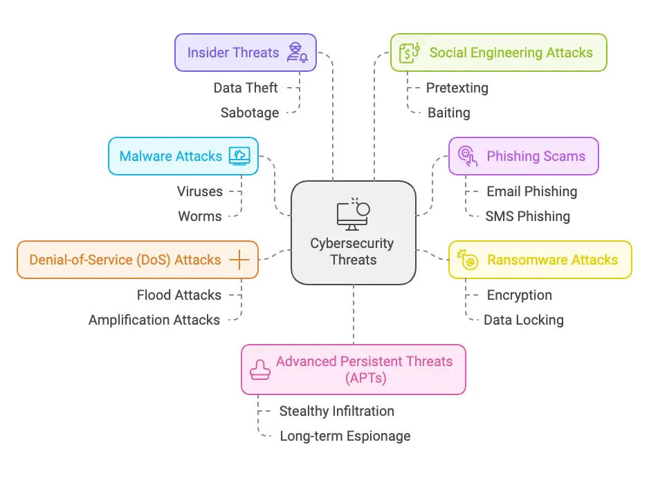 why cybersecurity is important