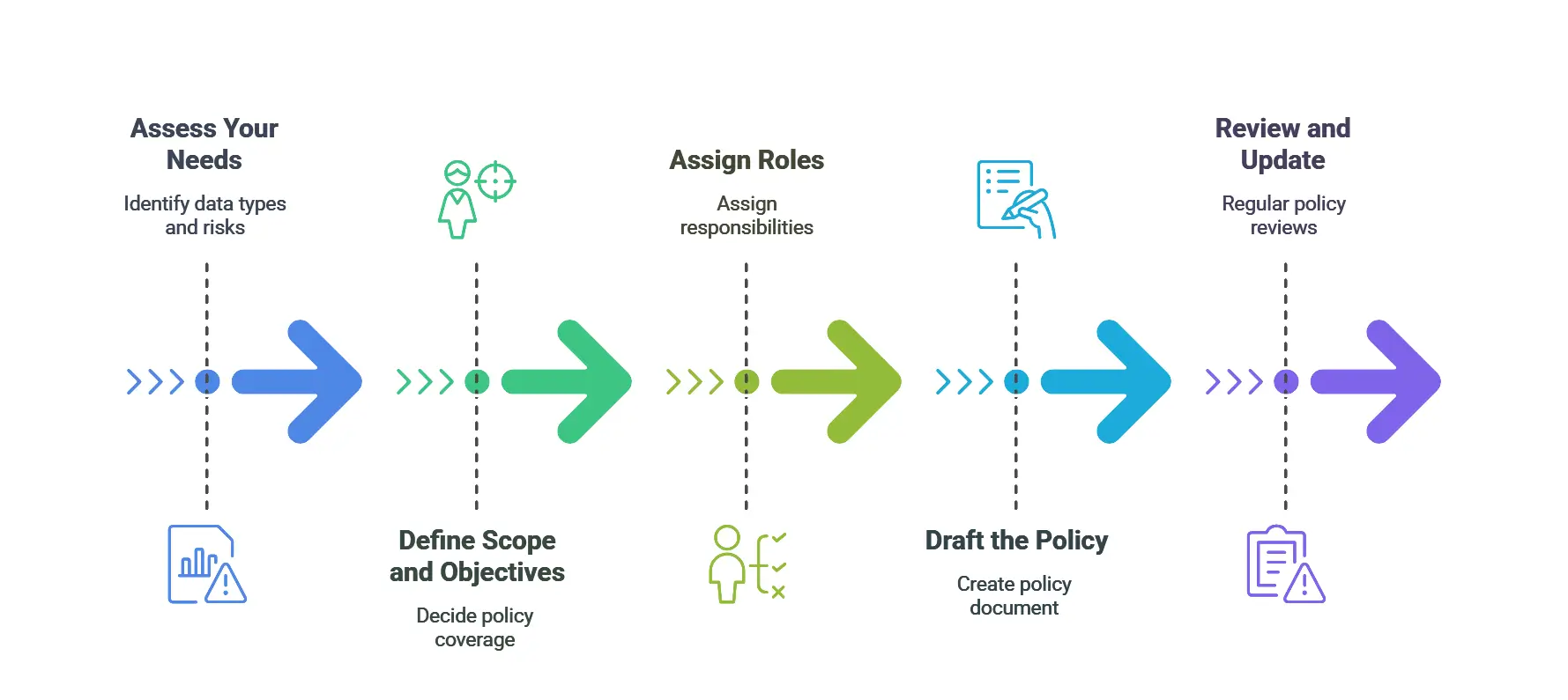 What Is an Information Security Policy - Guide from Portland IT Support Provider