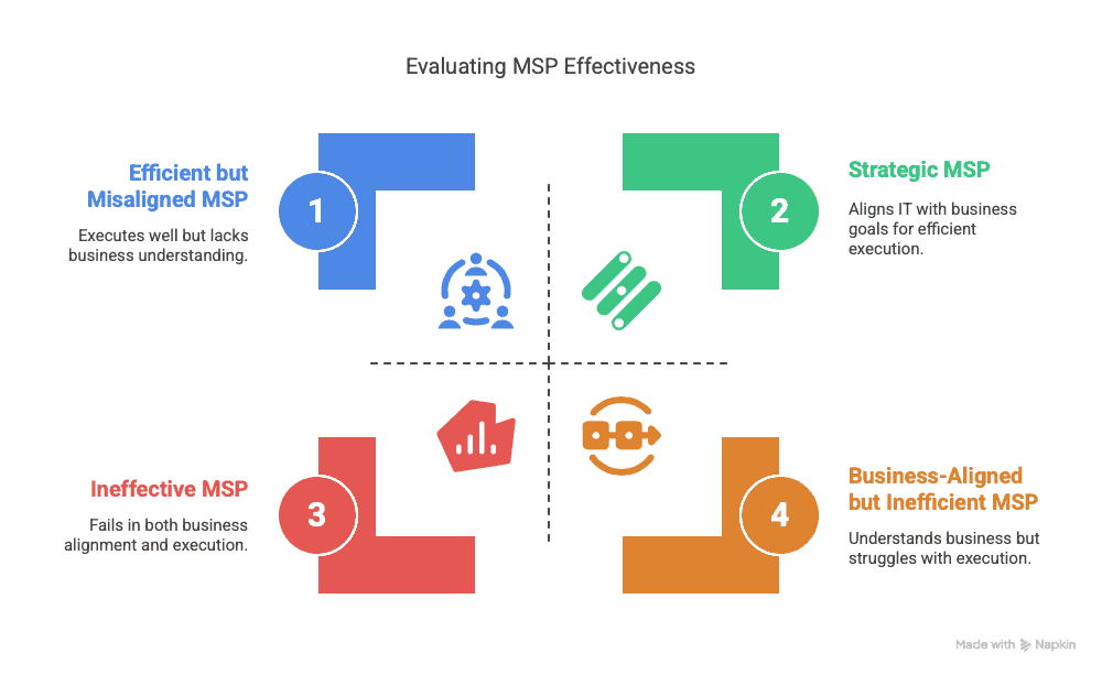 Managed Security Services That Scale With Threat, Not Just Tech