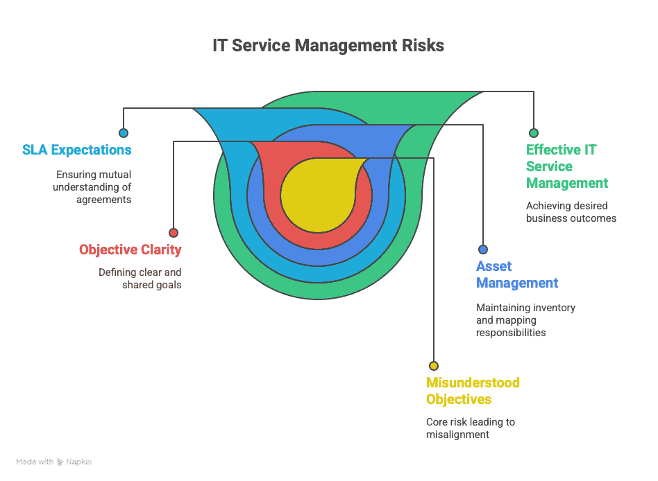 managed services challenges